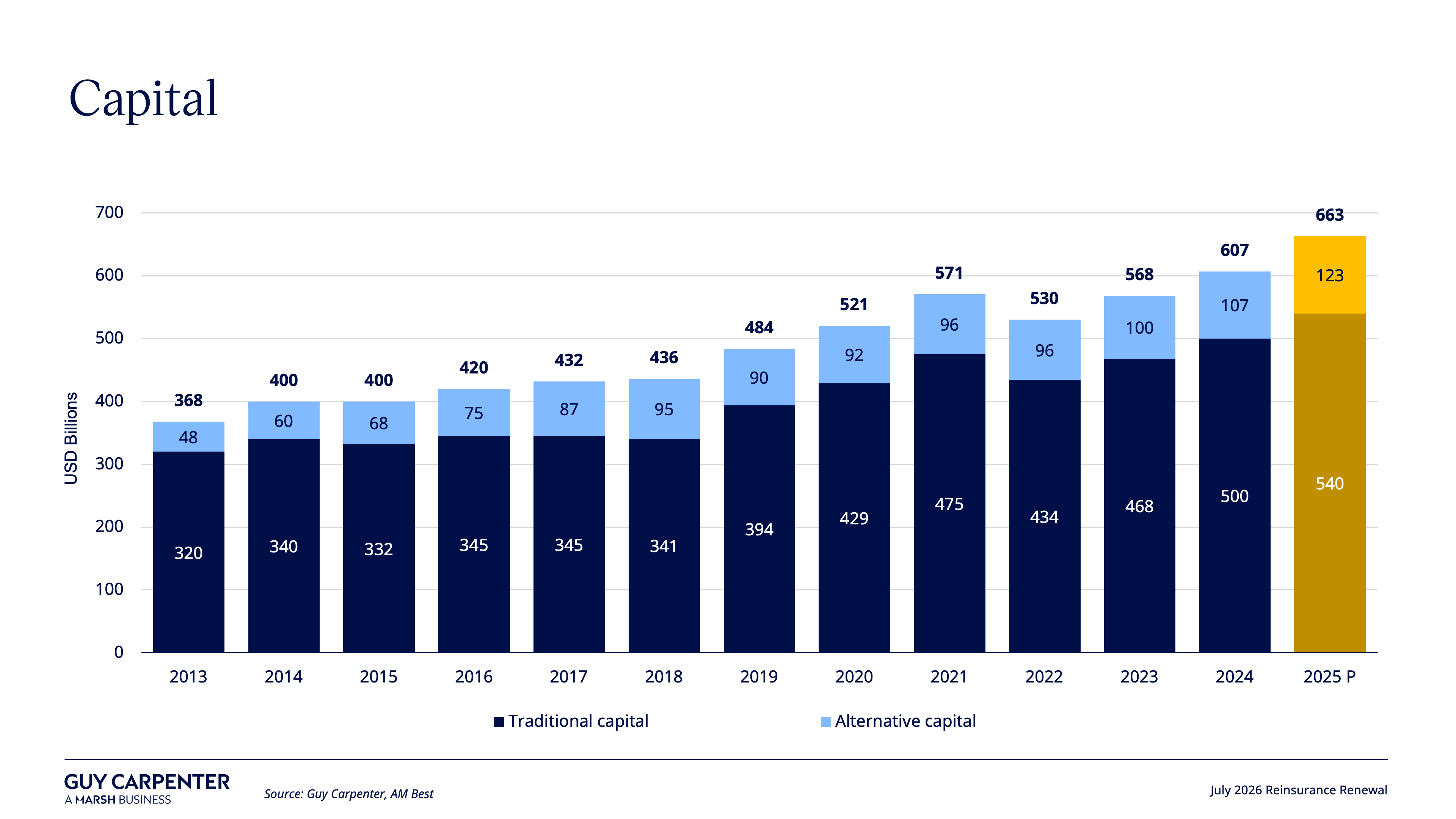 Dedicated Reinsurance Capital