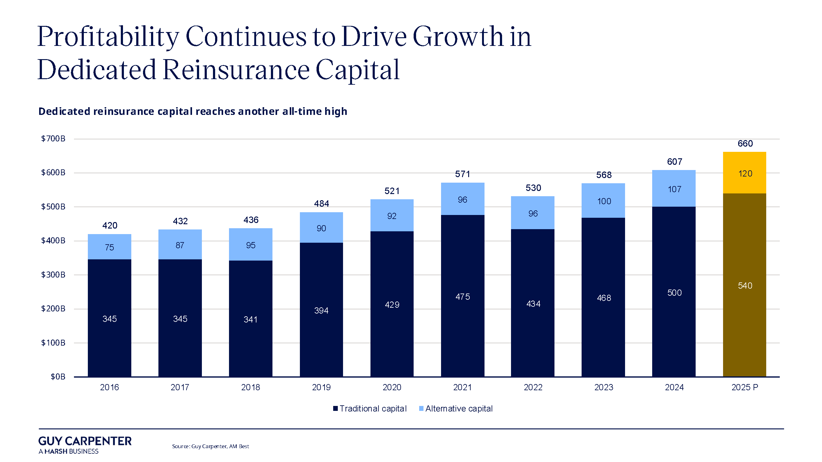 Dedicated Reinsurance Capital