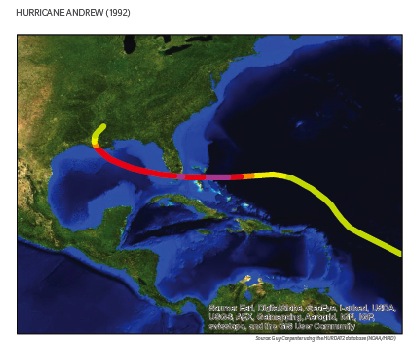 Severe Weather Print