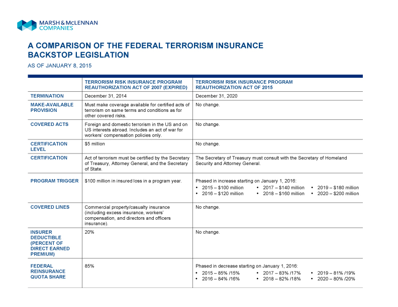 Microsoft Word - A COMPARISON OF THE FEDERAL TERRORISM INSURANCE