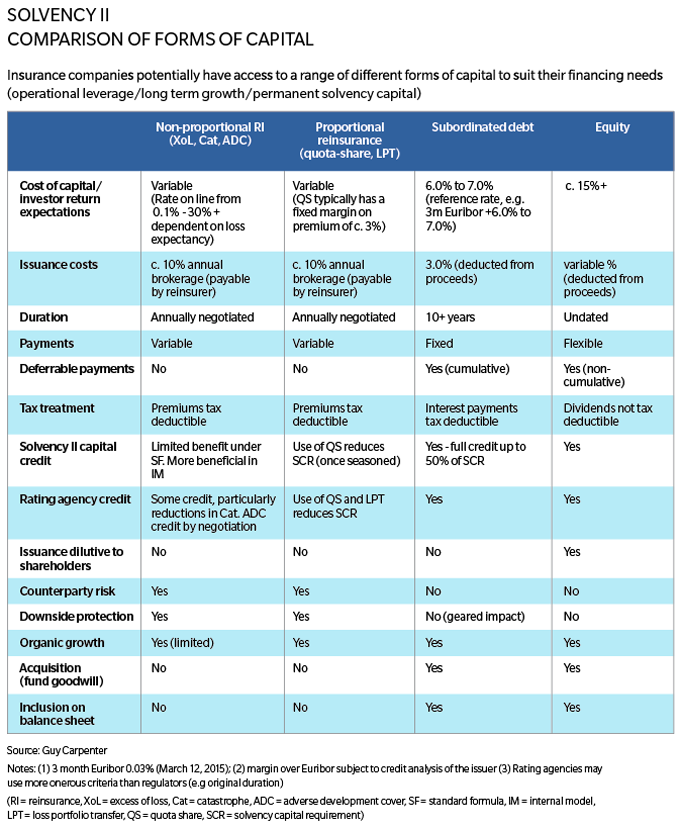 insurance-erm-table-2