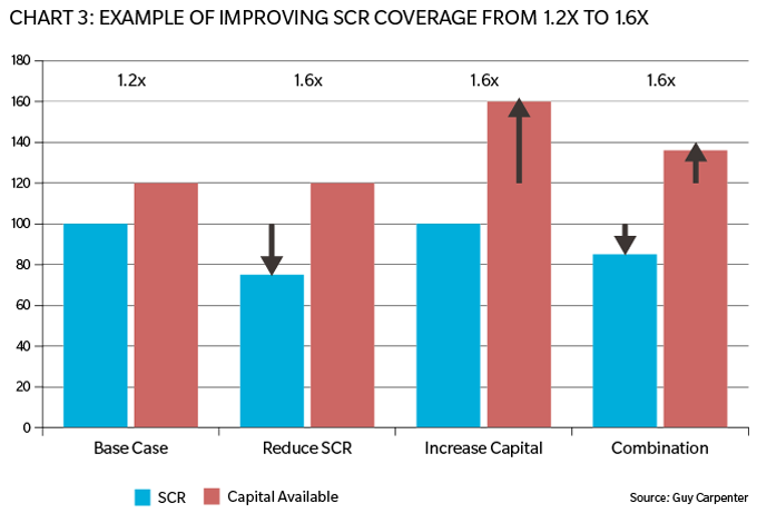 insurance-erm-web-charts-3