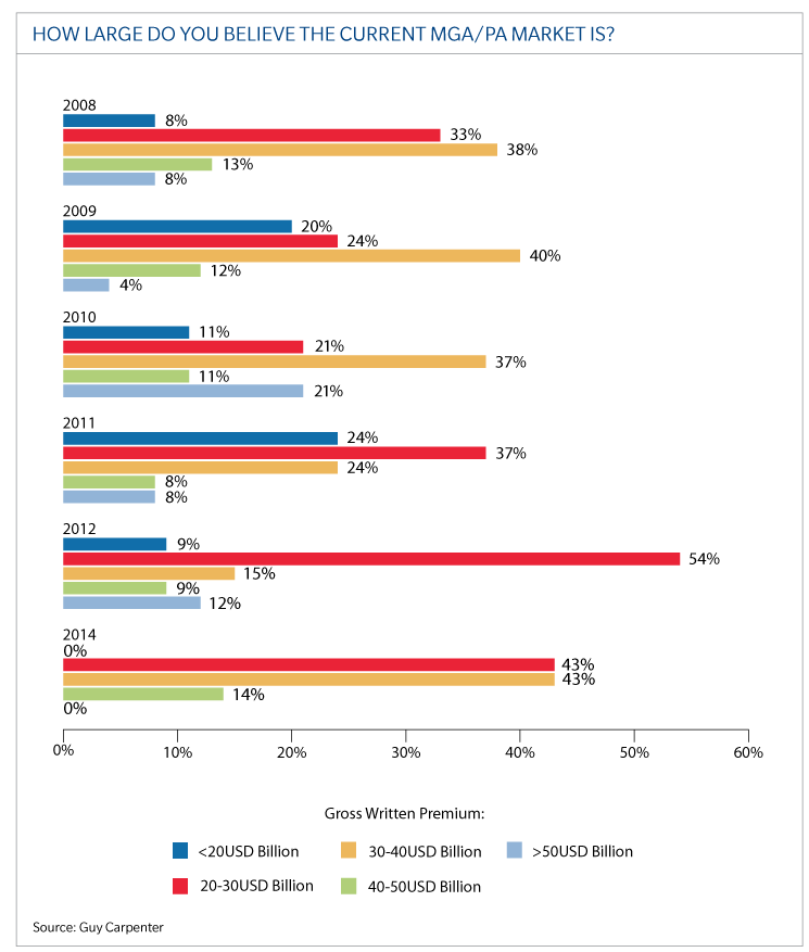 pa_mga_charts_for-web_chart-4