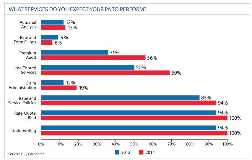 pa_mga_charts_for-web_chart-91