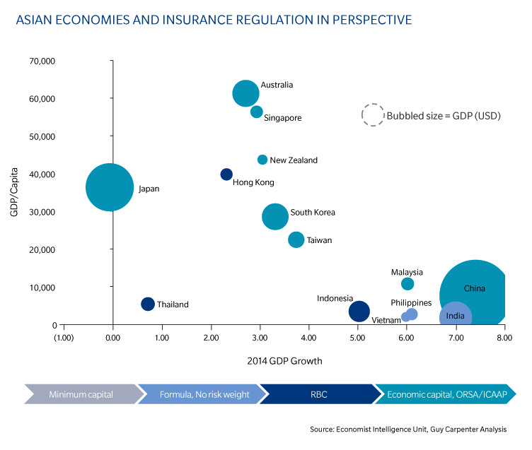regulatory_asia-chart