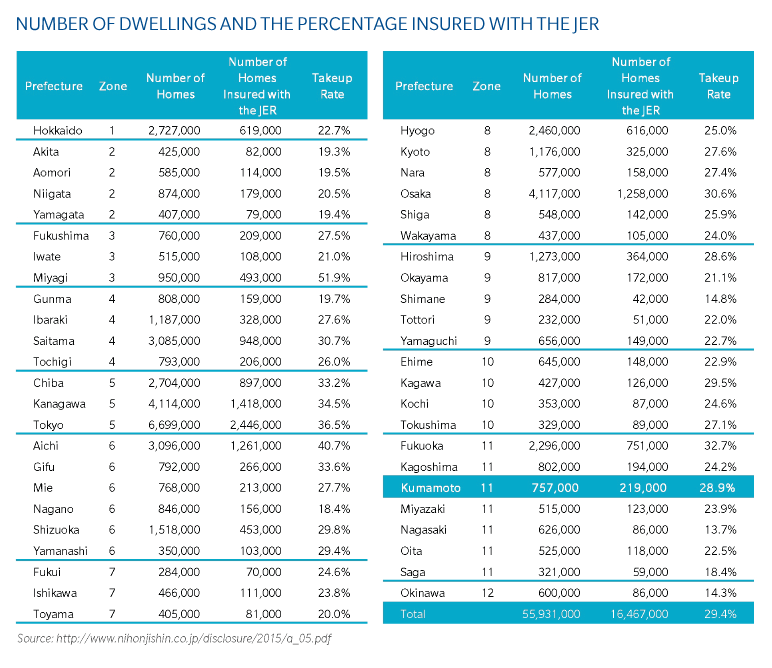 jer_chart-1