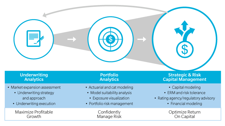 driving-underwriting-charts_1-3