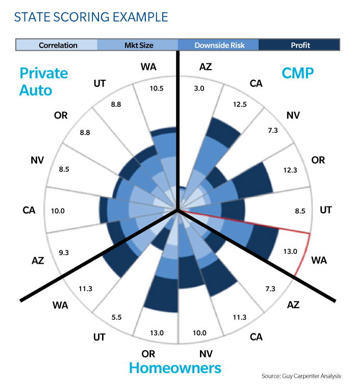 state-scoring-web