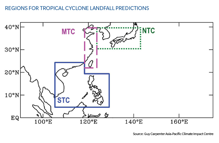 asia-pacific-cat-charts-5