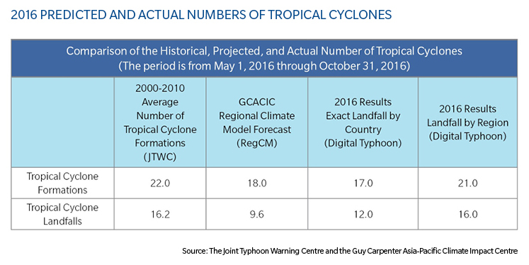 asia-pacific-cat-charts-9