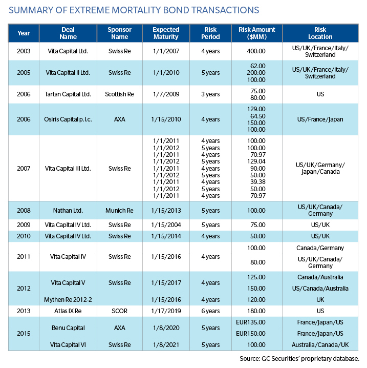 summary-extreme-mortality