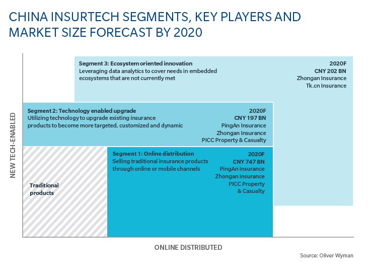 china_insurtech_guy-carpenter_brink