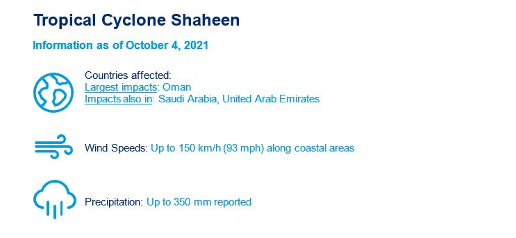 Tropical Cyclone Shaheen information