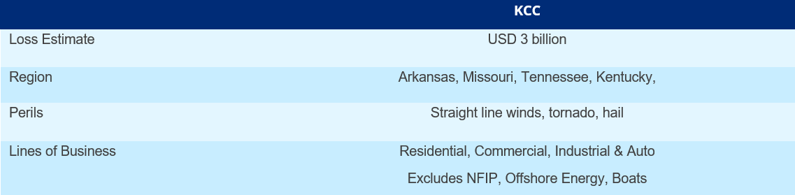 Table 1. Insured loss estimates (USD). Sources: Karen Clark & Company (KCC)