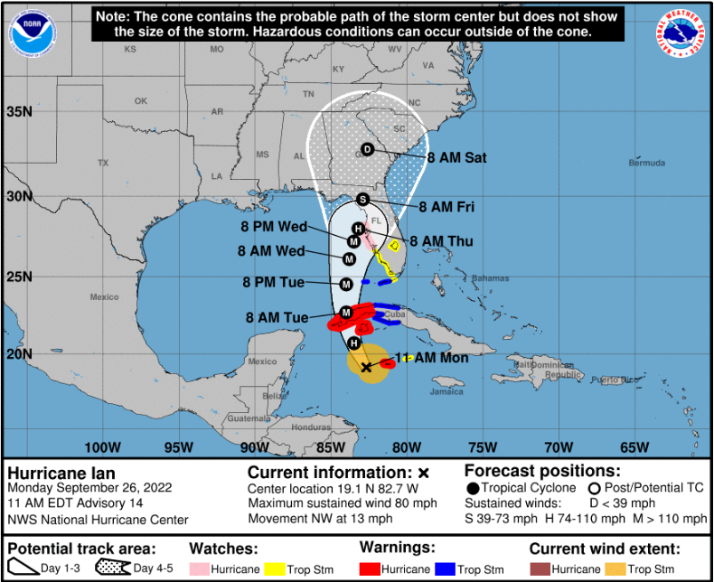 The five day National Hurricane Center forecast, watches and warnings Source: NOAA/NHC. 