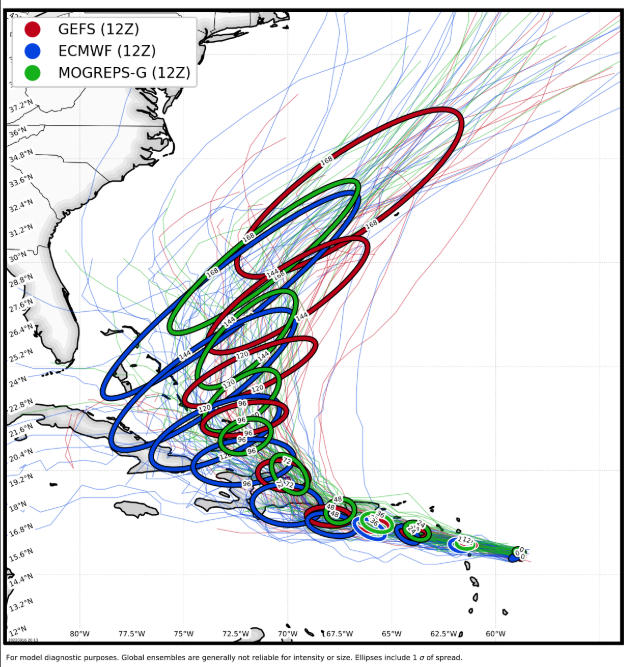 Long range track forecast for multiple model ensembles through Wednesday September 21. Each oval shows in 24 hour increments the middle two-thirds of each model ensemble. The stretched ovals indicate a wide range of outcomes regarding timing an speed of recurvature after Sunday. Also, the blue ovals, representing the European model, are further west than the MOGREPS (UK Met Office) and GFS (American) models. Source: CIRA/Colorado State.