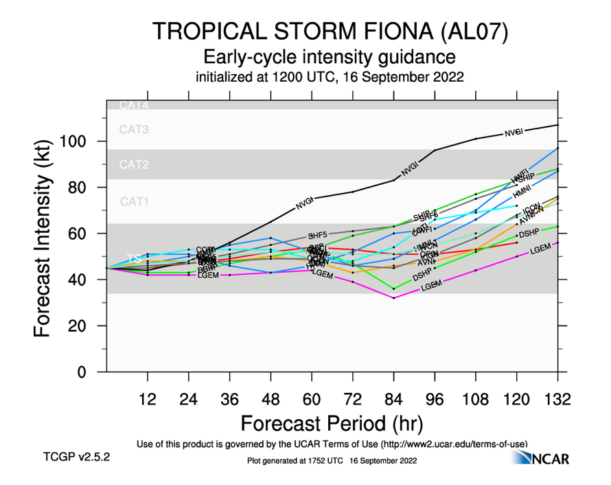 Model intensity forecasts for Fiona through Wednesday September 21st, showing likely intensification while tracking across the southwestern Atlantic.  Source: UCAR.