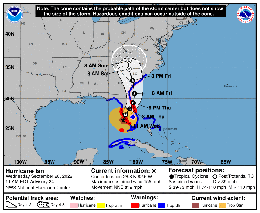 NHC Position and Best Forecast. Source: NOAA/NHC.