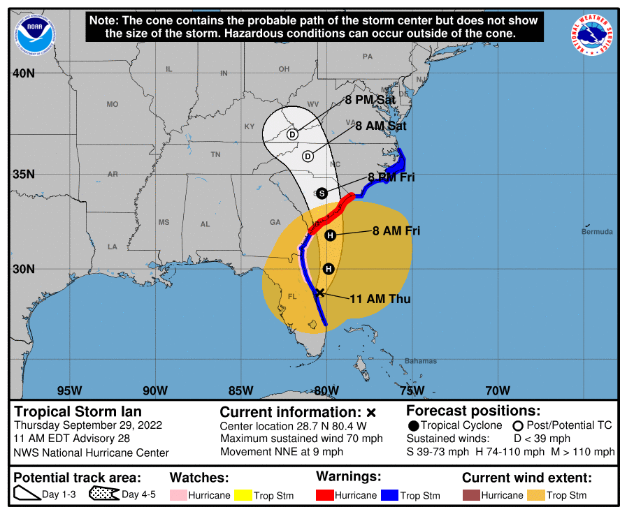 NHC Position and Best Forecast. Source: NOAA/NHC.