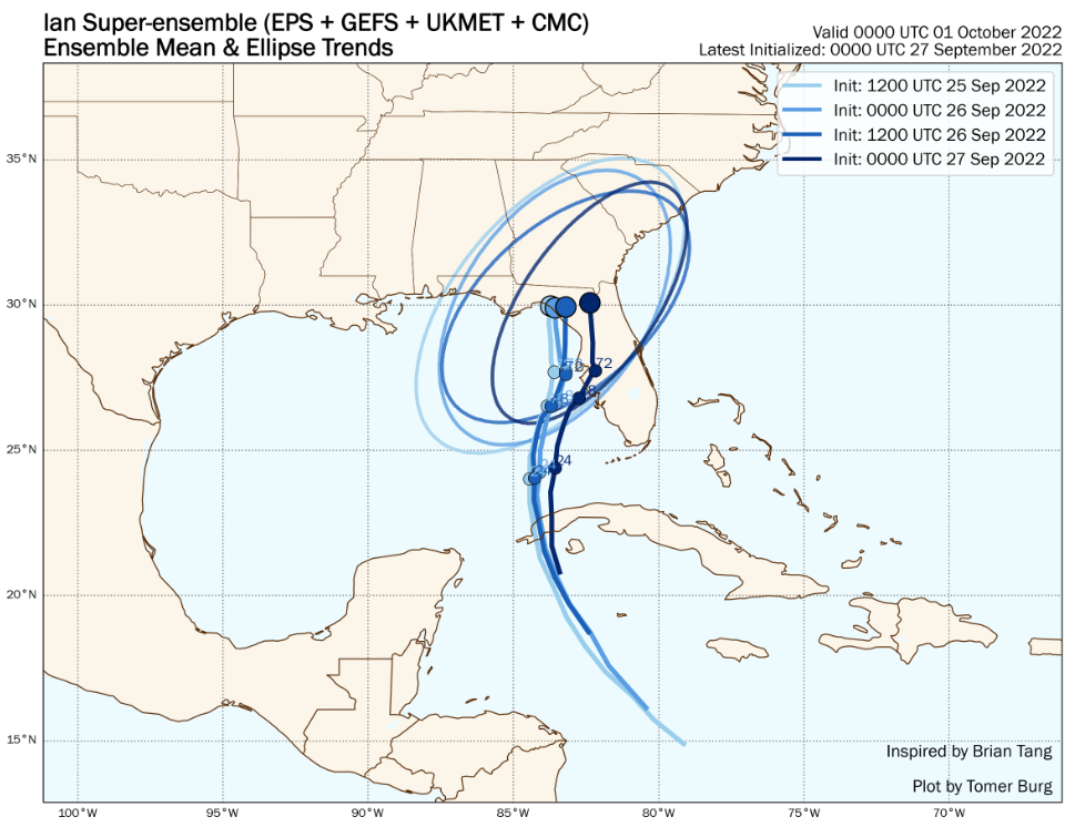 Consensus weather model output highlighting that an eastward shift has been seen in the last 48 hours of weather model output, with darker blues indicating the latest issued consensus forecast view. Source: Dr. Brian Tang, University at Albany, Tomer Burg.