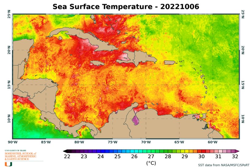 Sea Surface Temperatures in Southern Caribbean. Source: UofMiami RSMAS