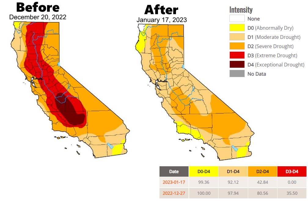 US Drought Monitor for California before and after the event. Source: NOAA/NCEI, U.S. Department of Agriculture.