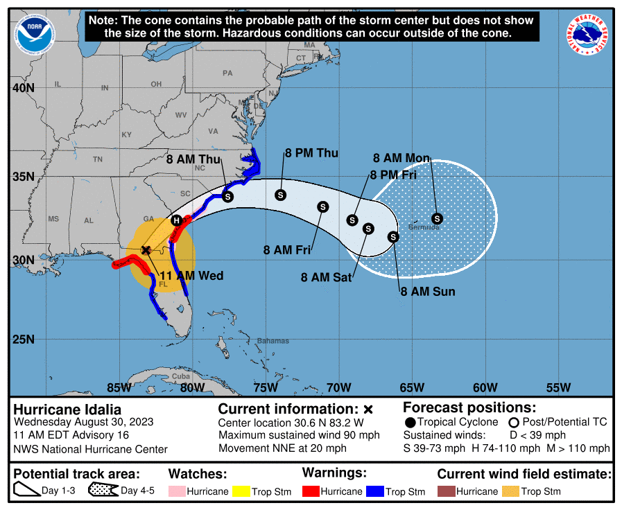 NHC Position and best forecast. Source: NOAA/NHC.