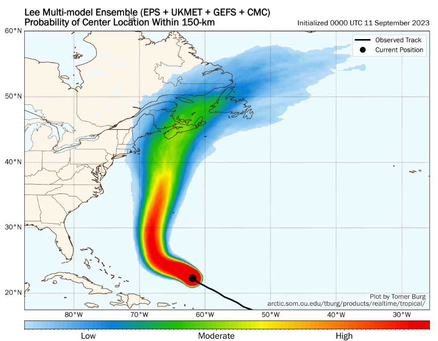 Looking at the full collection of weather models, the land area of largest concern is Atlantic Canada, where confidence is increasing of seeing direct impacts from Lee by the end of next weekend. Confidence is lower for Bermuda and the northeast coast of the United States as highlighted in the spread of models below.  Source: Tomer Burg, University of Oklahoma. 