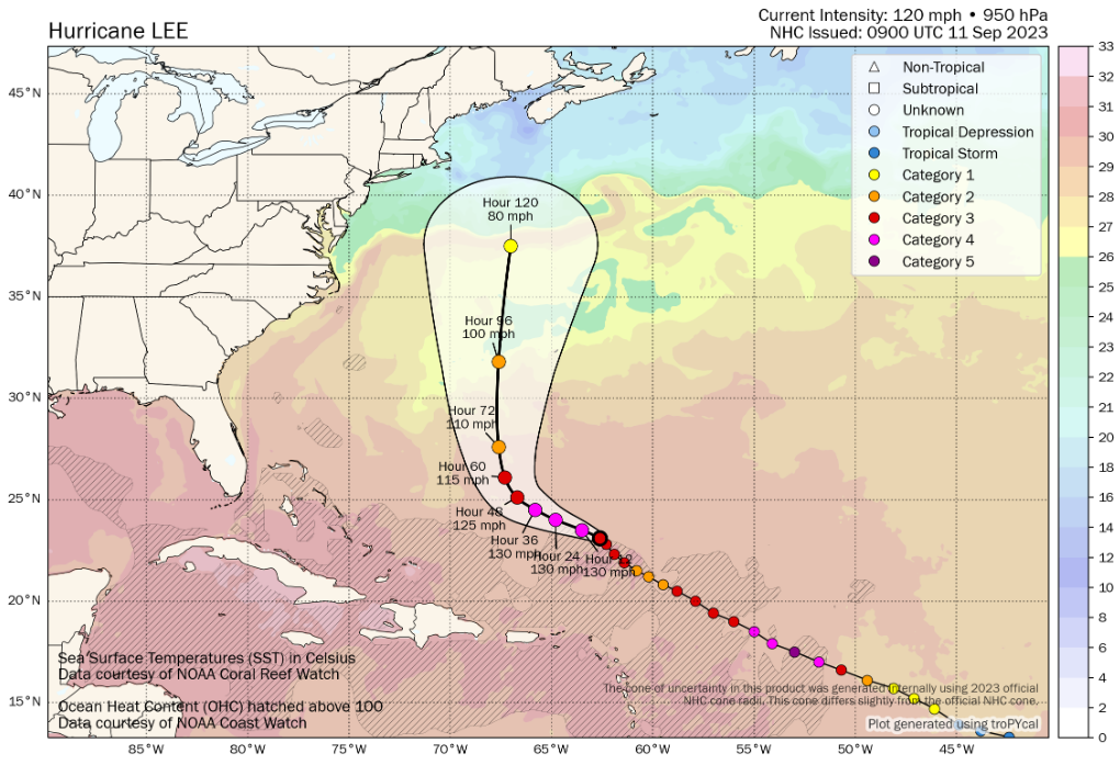 The 5AM AST September 11, 2023 NHC forecast overlaid on sea surface temperatures (SSTs), which remain supportive of a category-3 or higher strength hurricane over the next 60 hours before Lee beings to lose strength over colder SSTs.  Source: Tomer Burg, University of Oklahoma. 