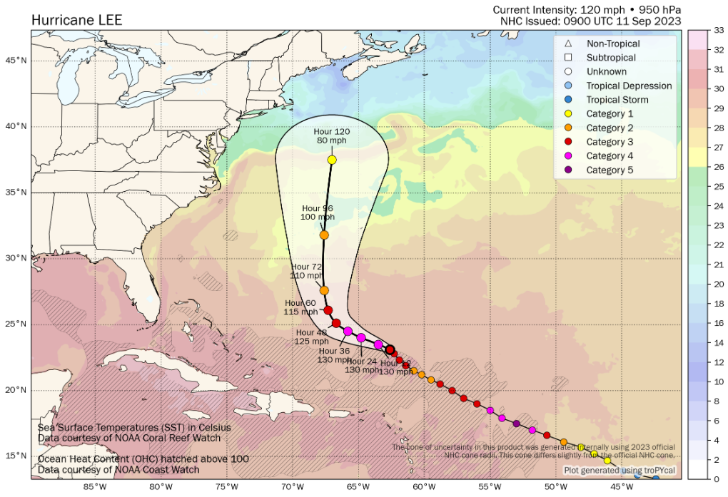 The 5AM AST September 11, 2023 NHC forecast overlaid on sea surface temperatures (SSTs), which remain supportive of a category-3 or higher strength hurricane over the next 60 hours before Lee beings to lose strength over colder SSTs. Source: Tomer Burg, University of Oklahoma.