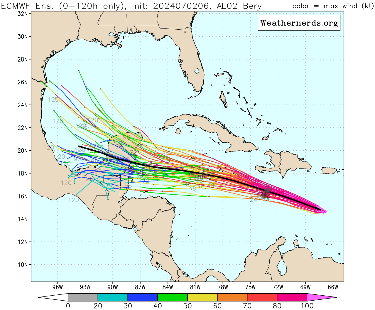 ECMWF Ensemble forecast showing considerable uncertainty in the potential track and intensity for Hurricane Beryl for the next 120 hours, with a possible turn toward Texas. Source: Weathernergs.org.