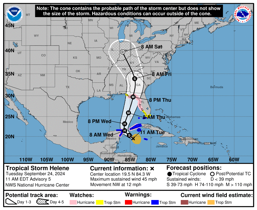 Position and track forecast