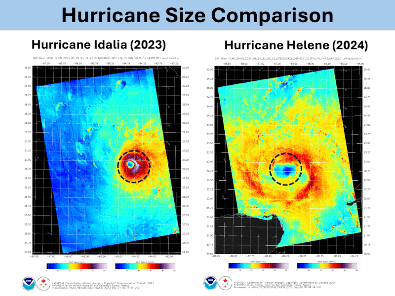hurricane size comparison