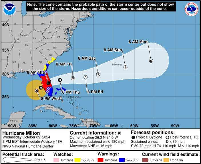 Source: National Weather Service