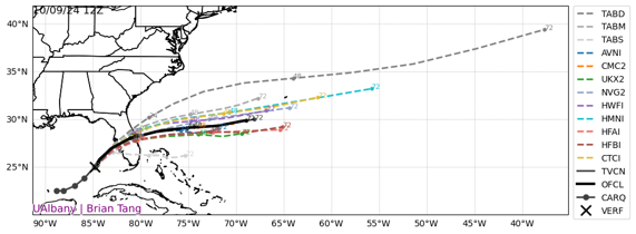 : October 9 12z model track guidance: Source: Dr. Brian Tang, University at Albany.