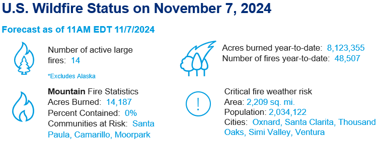 wildfire status