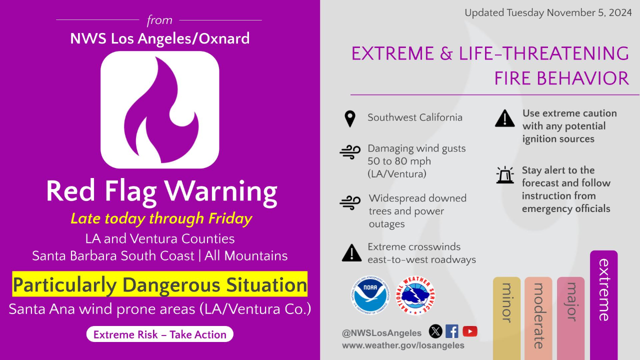 red flag warning status