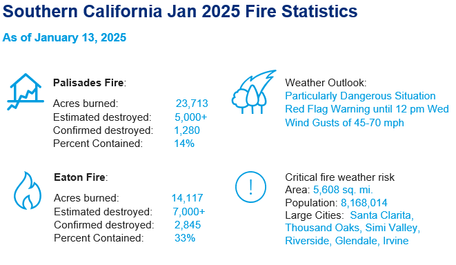 fire statistics