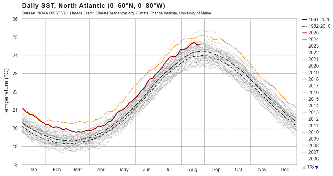 Figure 4: Daily mean sea surface temperatures across the North Atlantic (Source: University of Maine)