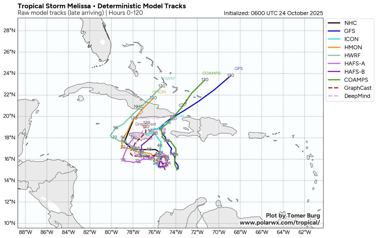 10/24/25 06Z late model guidance for Tropical Storm Melissa