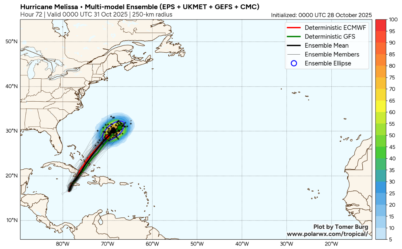 Source: Tomer Burg, WindBorne Systems. Melissa forecast track guidance, 00:00 UTC 10/28/2025
