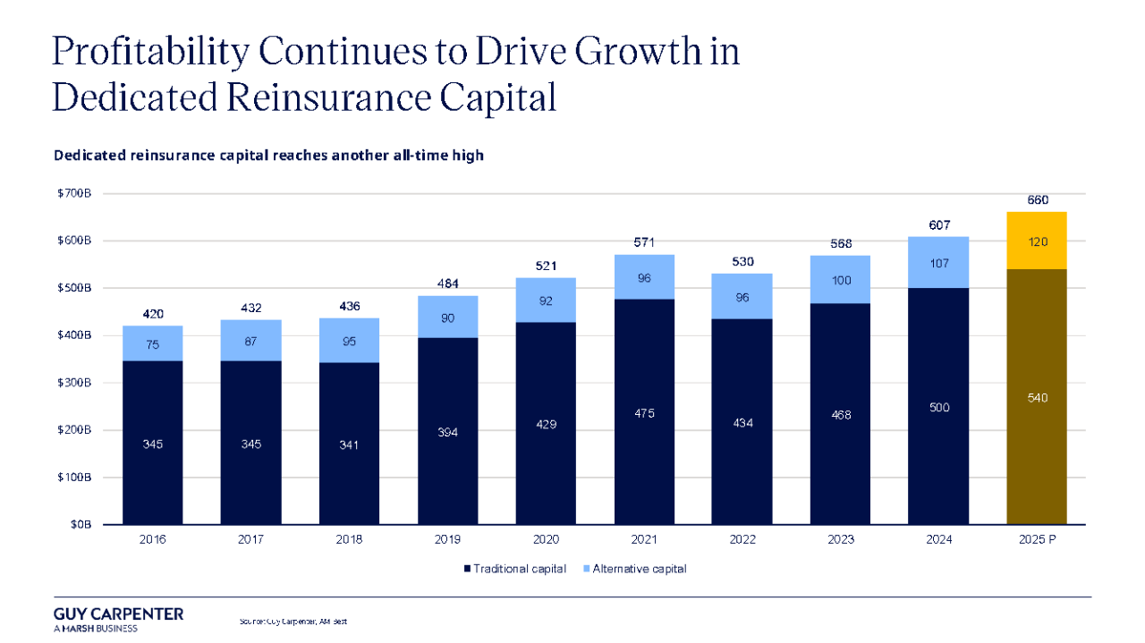 Dedicated Reinsurance
