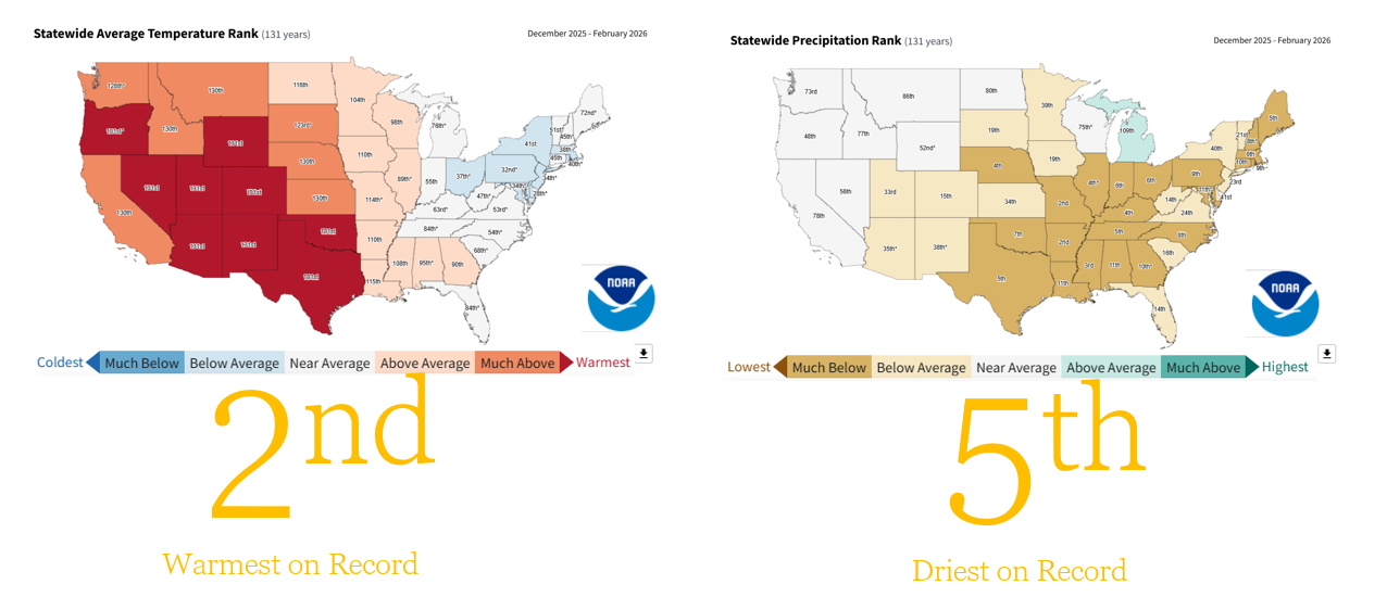 Statewide Temperature and Precipitation Rank