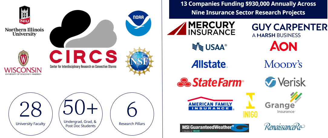 Center for Interdisciplinary Research on Convective Storms