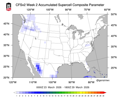 March 2026 to go Out Like a Lamb