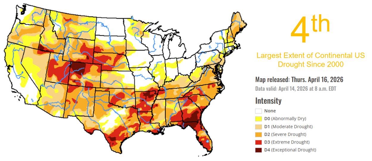 US Drought Update